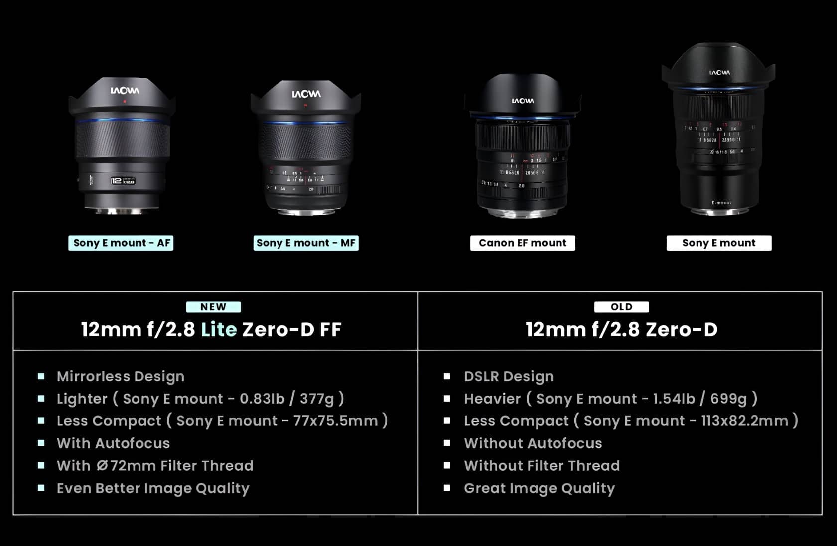 Laowa 12mm f/2.8 Zero-D FF