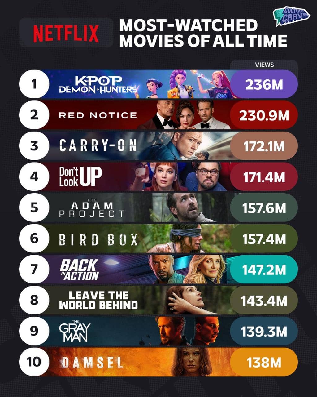 «Кей-поп-охотницы» — лидер Netflix