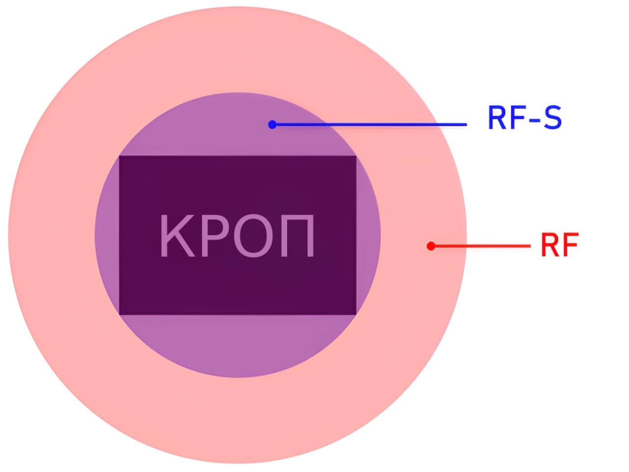 RF и RF-S объективы на камере с КРОП-сенсором