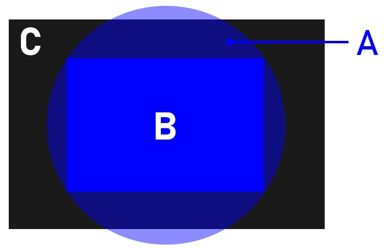 RF-S объективы на камере с Full-frame сенсором